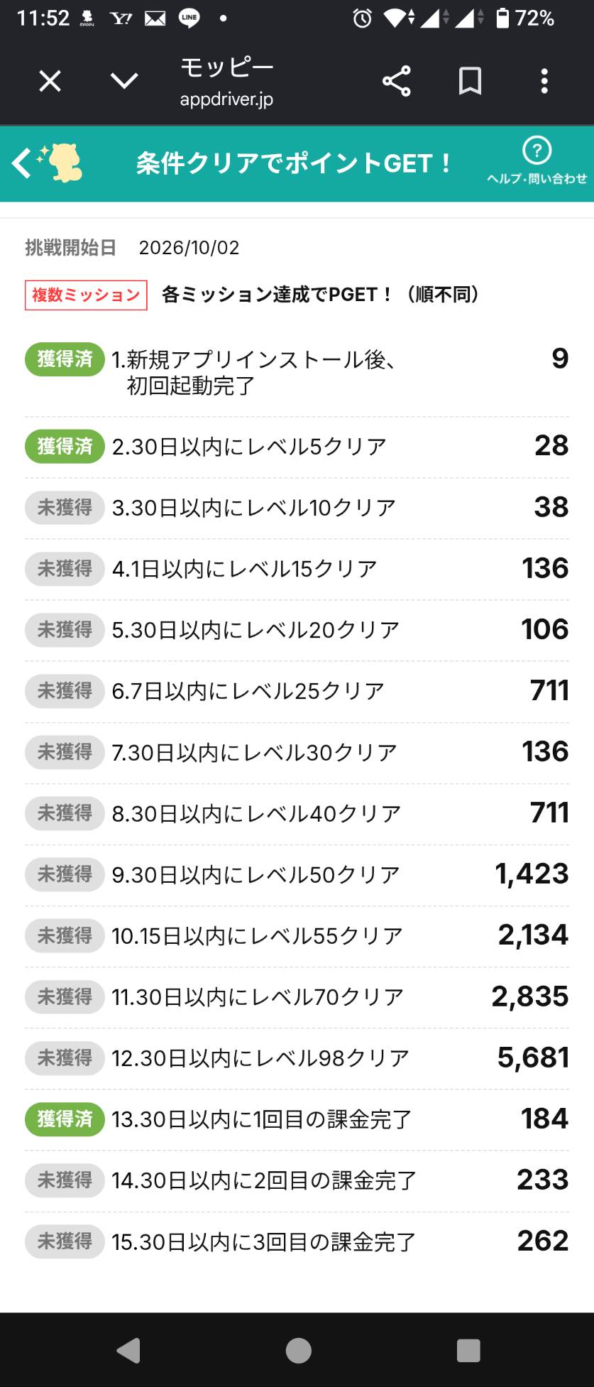 開始日と獲得済の項目。撮影時点でレベル10の欄は未獲得です。