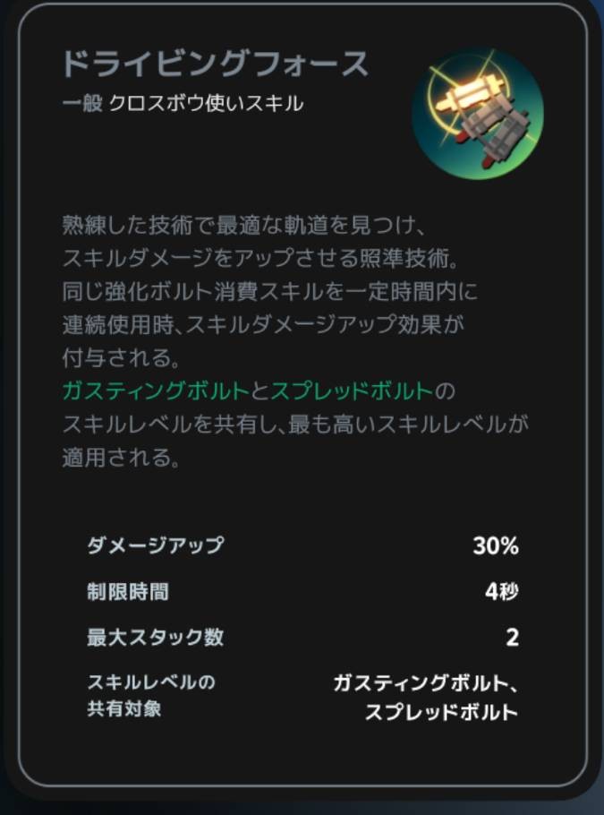 ドライビングフォースの条件と共有対象