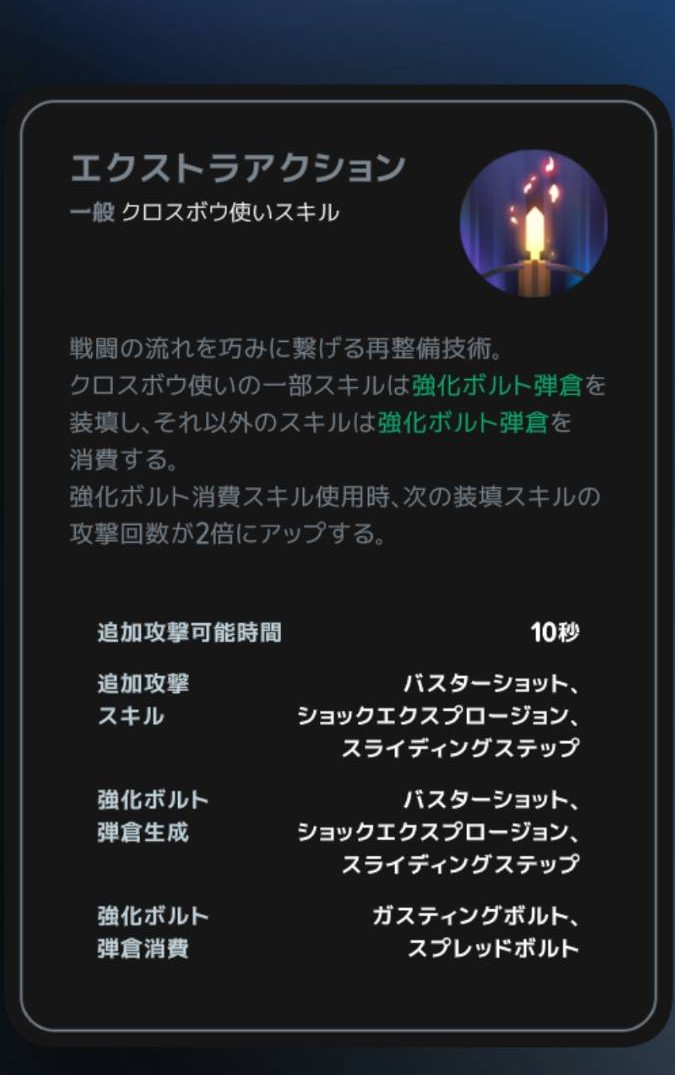 装填・消費対象とエクストラアクションの説明