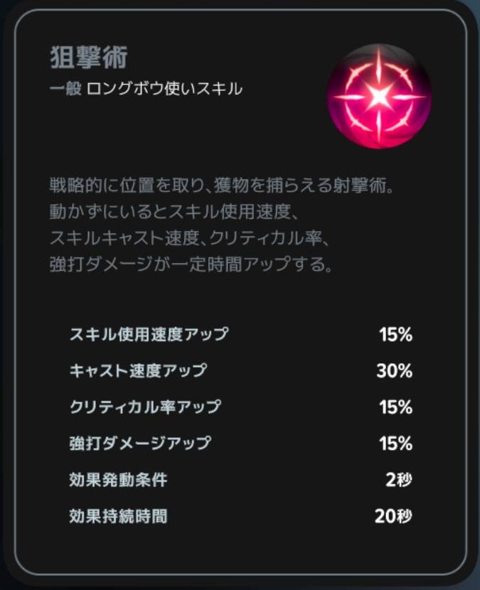 狙撃術の発動条件と強化効果
