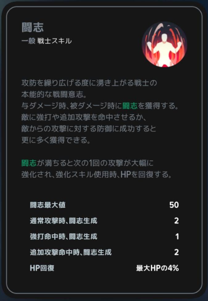 闘志の獲得条件と最大HP4%の回復表示